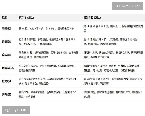 巴列卡诺边路冲击力强势回归,状态回暖彰显强劲实力 巴列卡诺边路冲击力强势回归,状态回暖彰显强劲实力