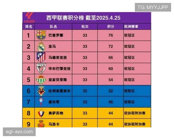 西乙联赛最新积分榜排名情况