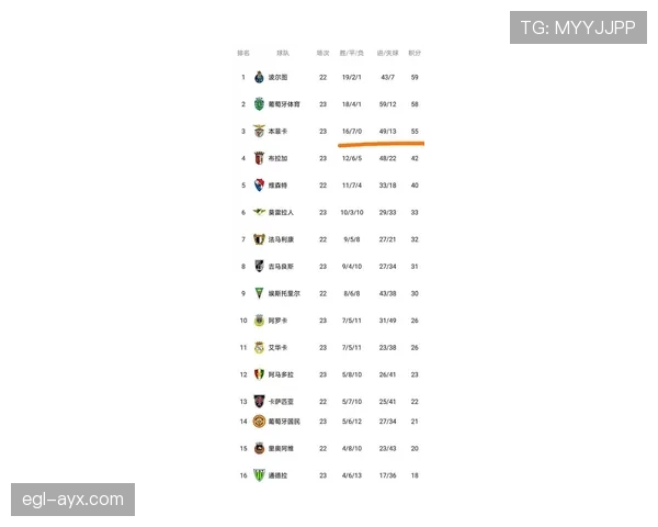 葡超联赛赛制最新变化有哪些？